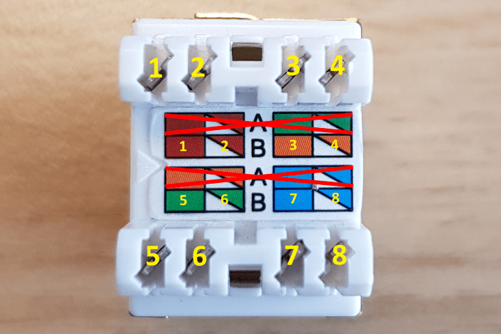 Sequenza colori Keystone DS-KC-STP6-LSA-A